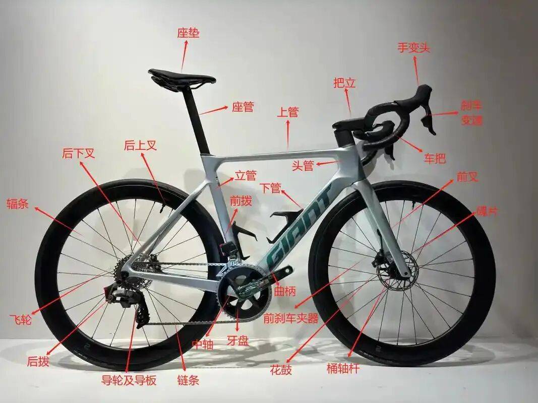 别等出故障才换！这8种公路车零件，90%骑友都忽略了更换周期（建议收藏）